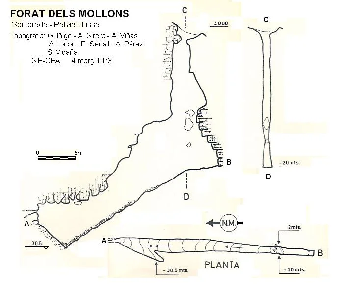 Topographie de MOLLONS, FORAT DELS