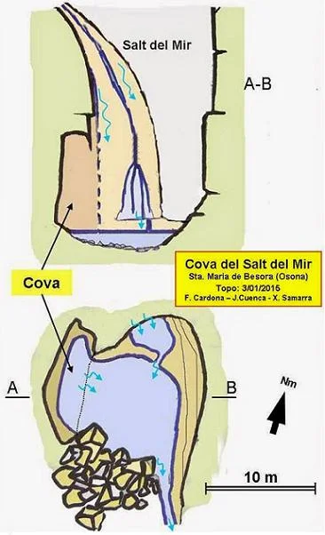 Topografía de SALT DEL MIR, COVA DEL