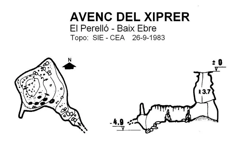 Topografia de XIPRER, AVENC DEL