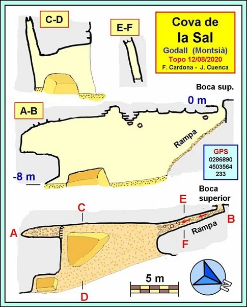 Topographie de SAL, COVA DE LA
