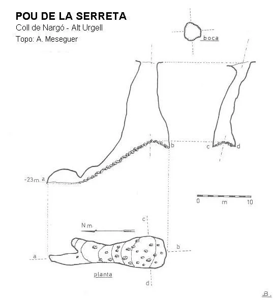 Topografía de SERRETA, POU DE LA