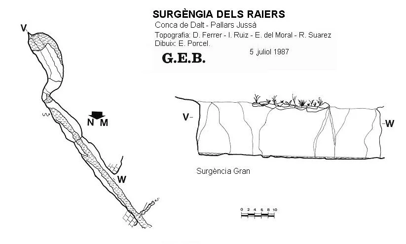 Topografia de RAIERS, SURGÈNCIA DELS
