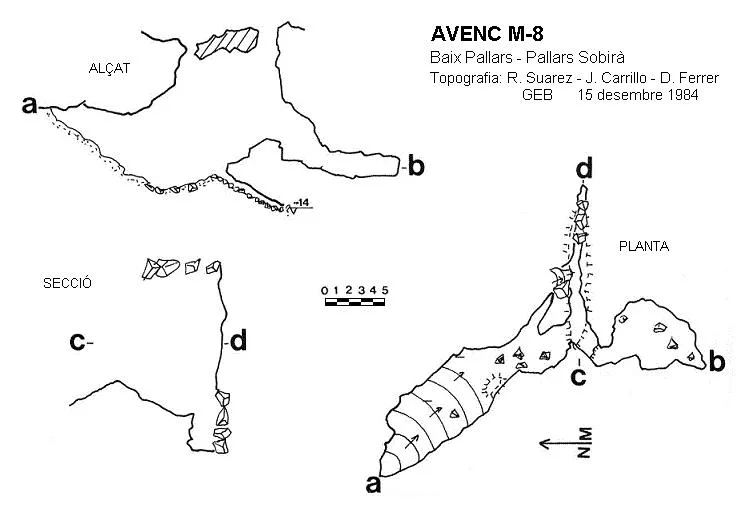 Topographie de M-8, AVENC