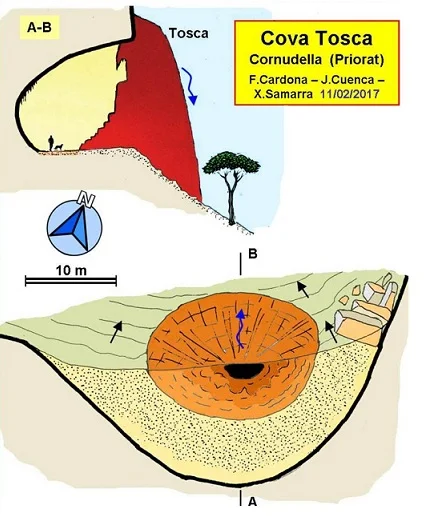 Topografía de TOSCA, COVA