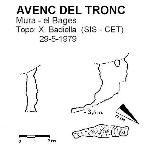 Topografía de TRONC, AVENC DEL