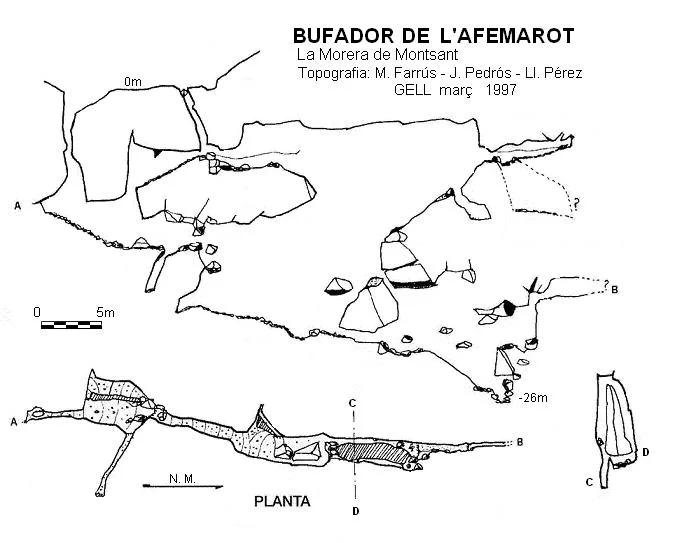 Topografia de AFERAMOT, BUFADOR DE L'