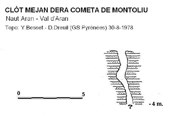 Topografia de COMETA DE MONTOLIU, CLÒT MEJAN DERA
