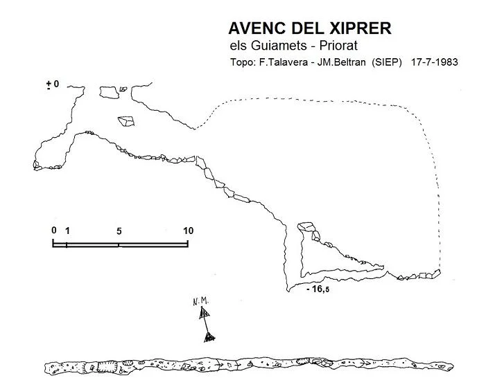 Topografia de XIPRER, AVENC DEL