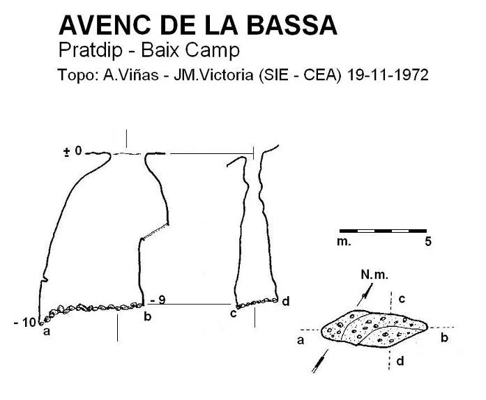 Topographie de BASSA, AVENC DE LA