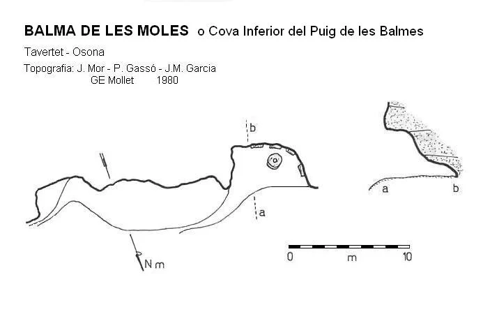 Topographie de MOLES, BALMA DE LES