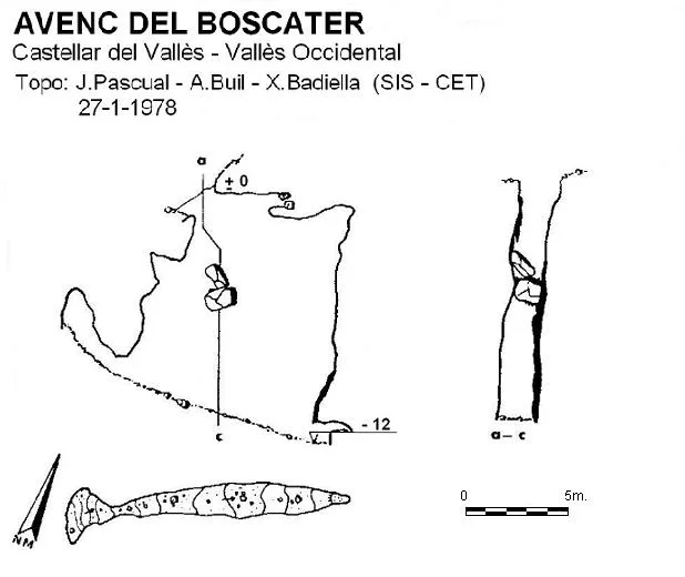 Topografía de BOSCATER, AVENC DEL