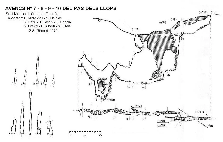Topografia de PAS DELS LLOPS, AVENCS Nº7-8-9-10 DEL