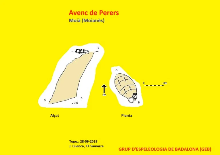 Topografía de PERERS, AVENC DE