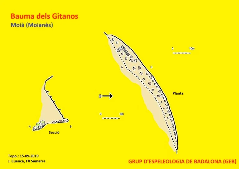 Survey of GITANOS, BAUMA DELS