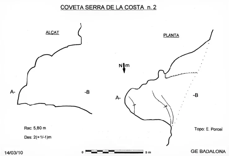 Topografia de SERRA DE LA COSTA, COVETA Nº2 DE LA