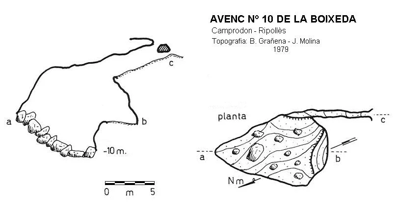 Topografía de BOIXEDA, AVENC Nº10 DE LA