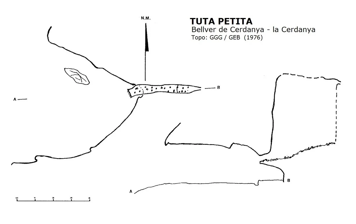 Topographie de PETITA, TUTA