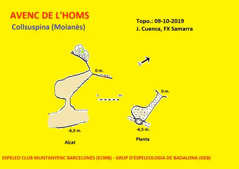 Topografia de HOMS, AVENC DELS