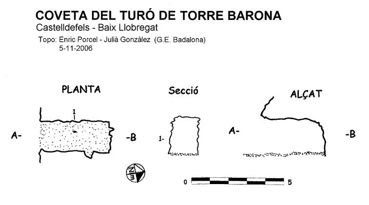 Survey of TURÒ DE LA TORRE BARONA, COVETA DEL