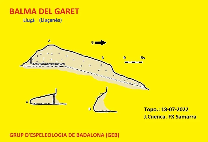 Topographie de GARET, BALMES DEL