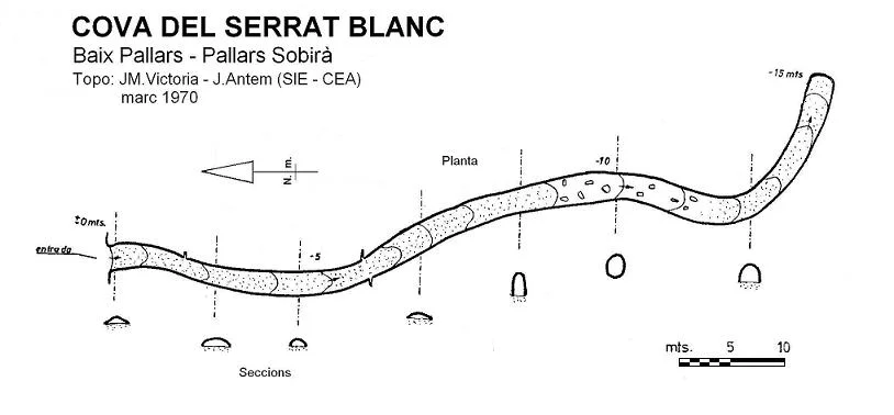 Topografia de SERRAT BLANC, COVA DEL