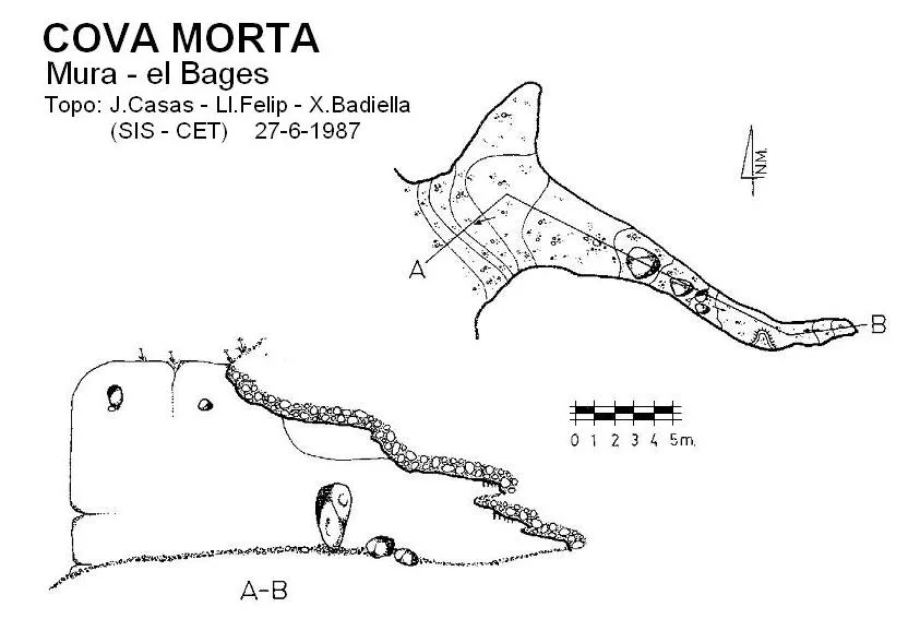 Topographie de MORTA, COVA