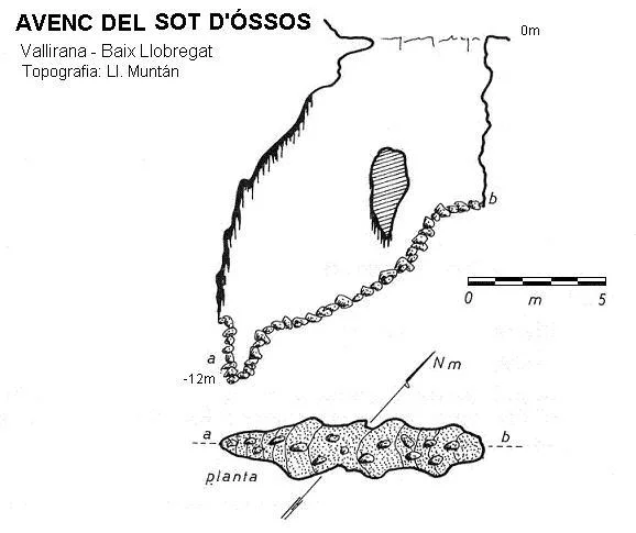 Topografía de SOT D'ÓSSOS, AVENC DEL
