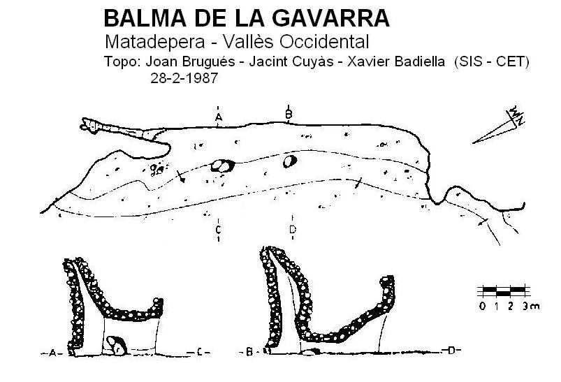 Topografía de GAVARRA, BALMA DE LA