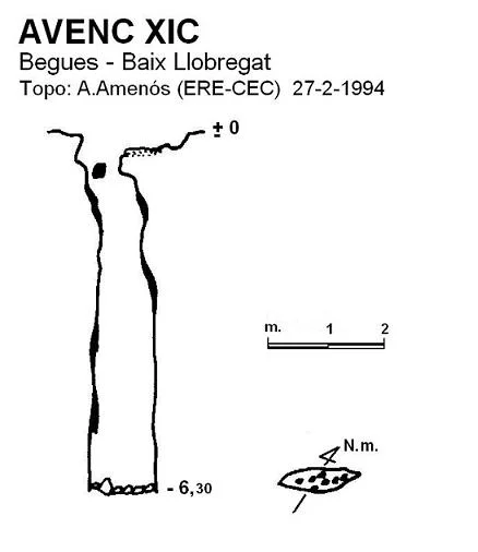 Topographie de XIC, AVENC