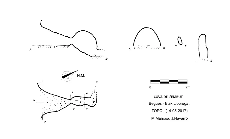 Topografia de EMBUT, COVA DE L'