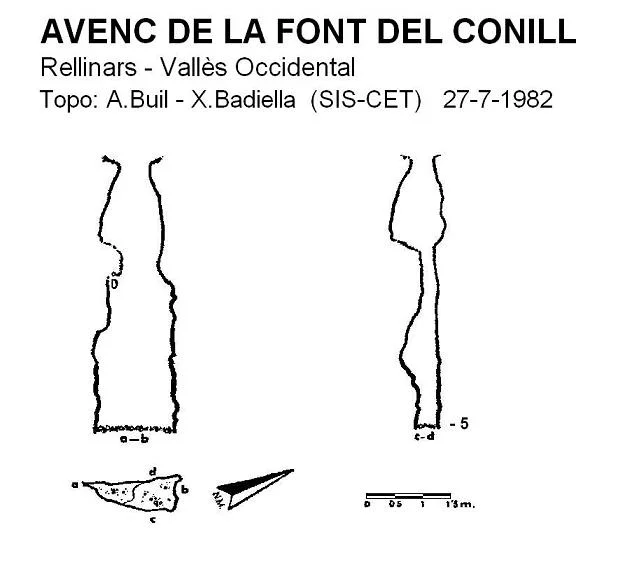 Topografia de FONT DEL CONILL, AVENC DE LA