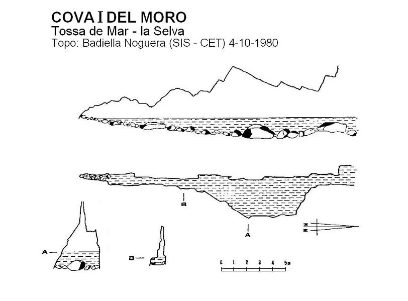 Topographie de MORO, COVA I DEL