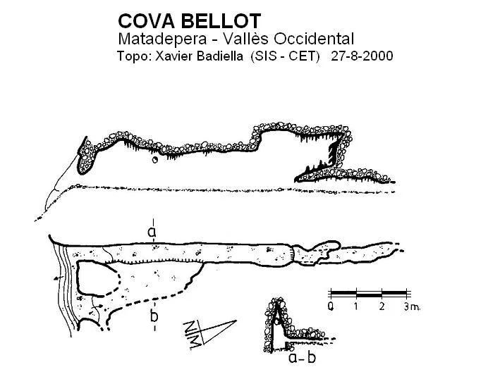 Topografia de BELLOT, COVA
