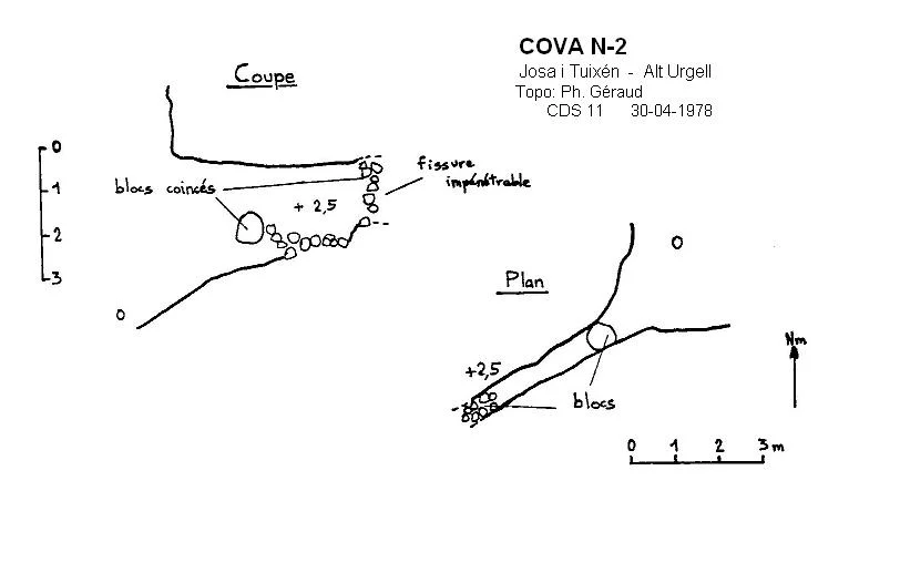 Topografía de N-2, COVA