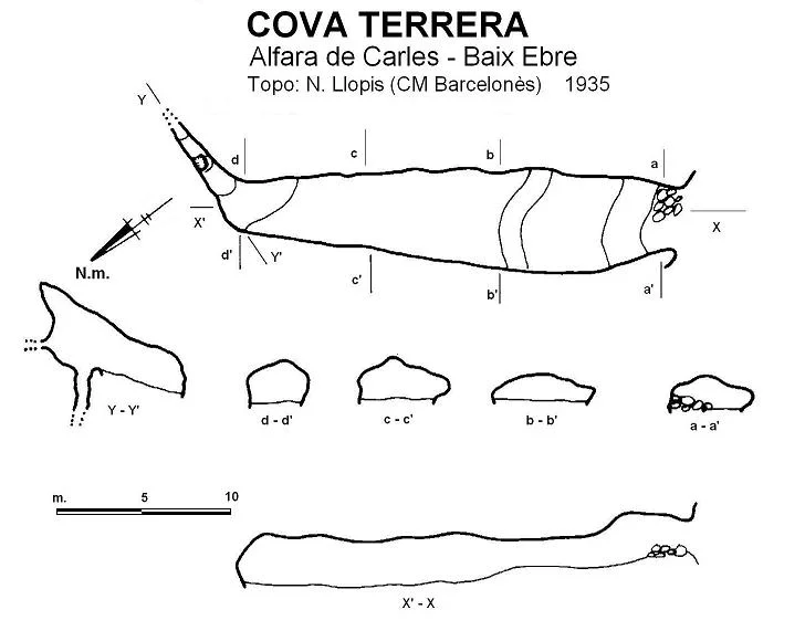 Topografía de TERRERA, COVA