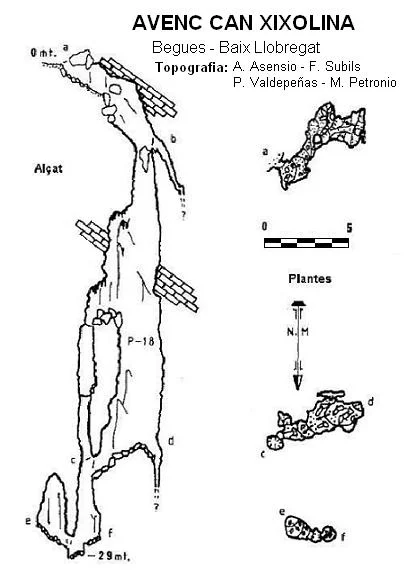 Topographie de CAN XIXOLINA, AVENC DE