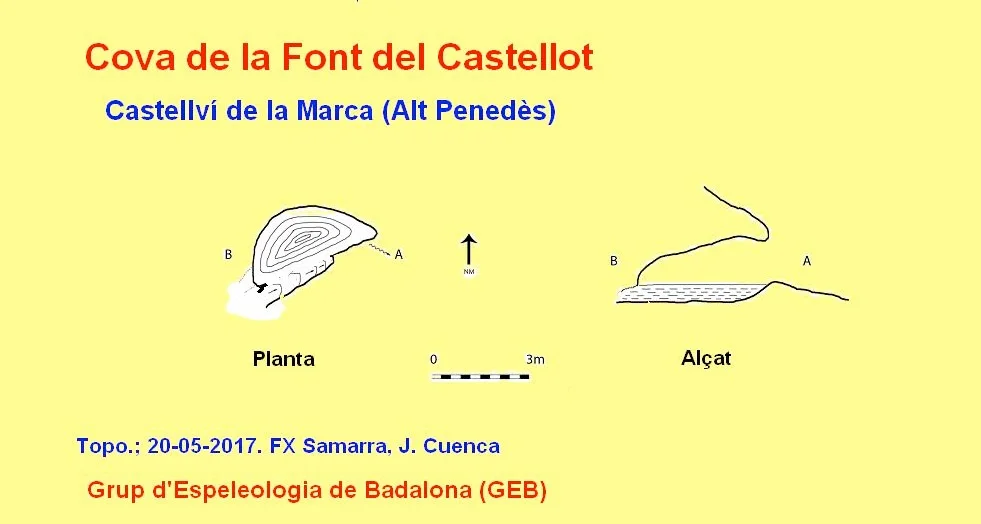 Topografia de FONT DEL CASTELLOT, COVA DE LA