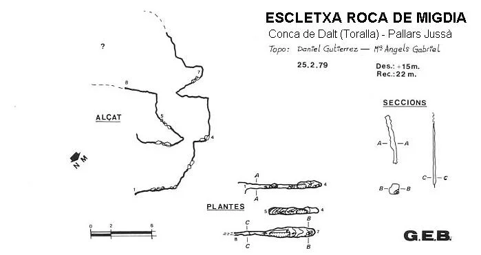 Topographie de ROCA DE MIGDIA, ESCLETXA