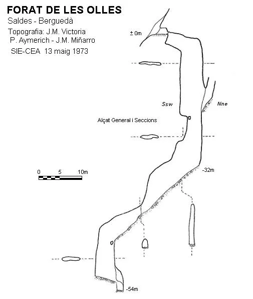 Topografía de OLLES, FORAT DE LES