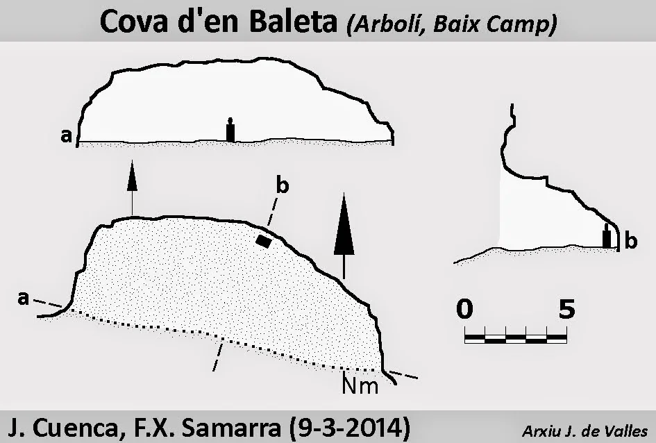 Topografía de BALETA, COVA D'EN