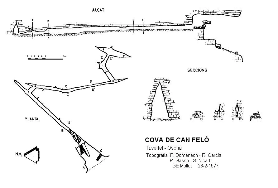 Topografia de CAN FELÓ, COVA DE