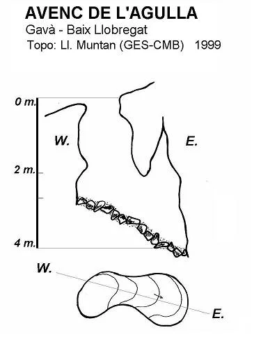 Topografía de AGULLA, AVENC DE L'