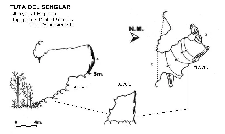 Topografia de SENGLAR, TUTA DEL