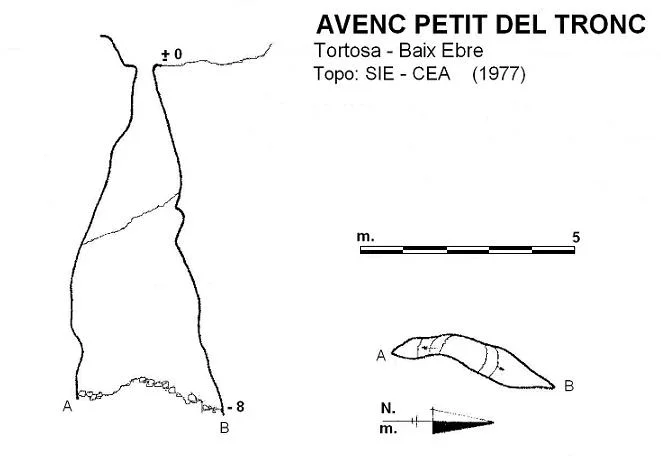 Topografia de TRONC, AVENC PETIT DEL