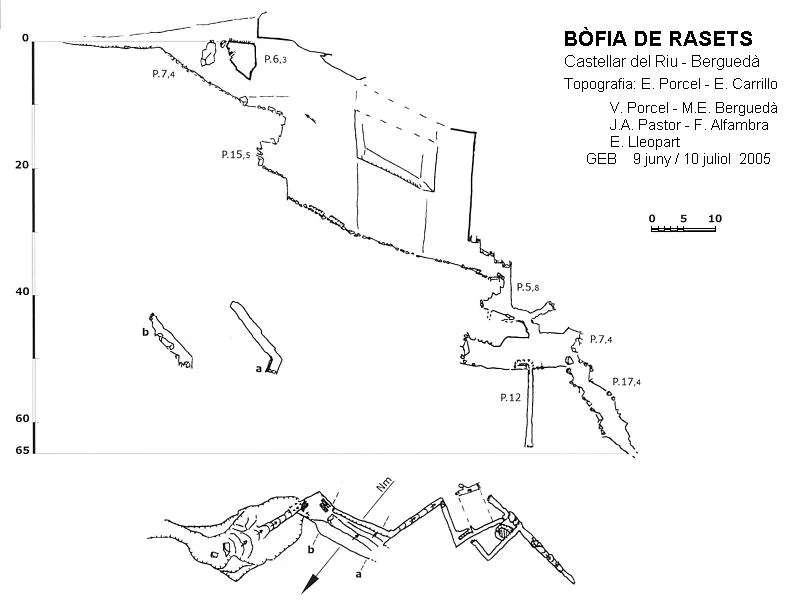 Topografia de RASETS, BÒFIA DE
