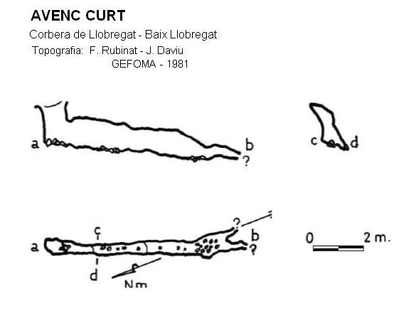 Topografía de CURT, AVENC
