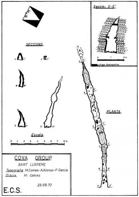 Topografía de CINGLE DELS ÒBITS, COVA DEL