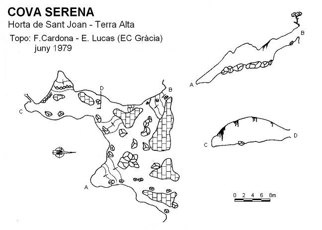 Topografia de SERENA, COVA