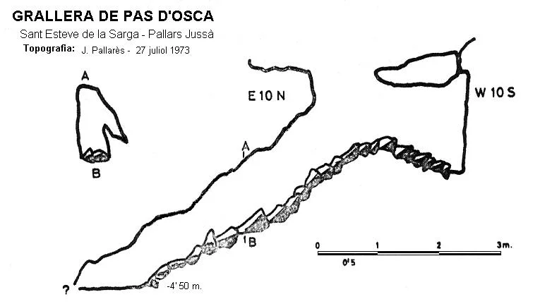Topografía de PAS D'OSCA, GRALLERA DE