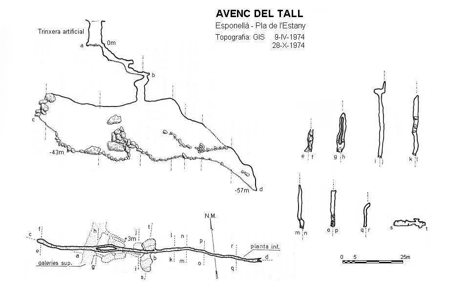 Topografia de TALL, AVENC DEL